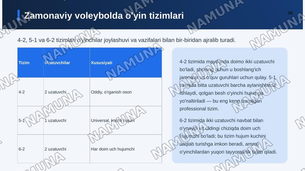 Valeybol oʻyini texnikasi va taktikasi — zamonaviy taqdimot, 6-slayd