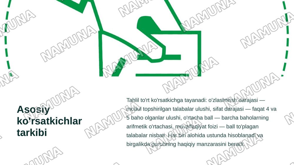 Excel dasturida guruh talabalarining modullar bo'yicha o'zlashtirish
ko'rsatkichi, sifat ko'rsatkichlarini hisoblash va jadval tuzish, natijalar
asosida digrammalar yaratish — zamonaviy taqdimot, 5-slayd