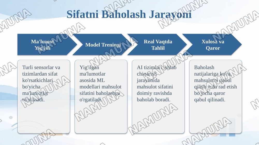 Sun'iy intellekt

Al va mashinaviy oqitish orqali oziq-ovqat tarkibi, sifati va xavfsizligini baholash. — taqdimot, 6-slayd