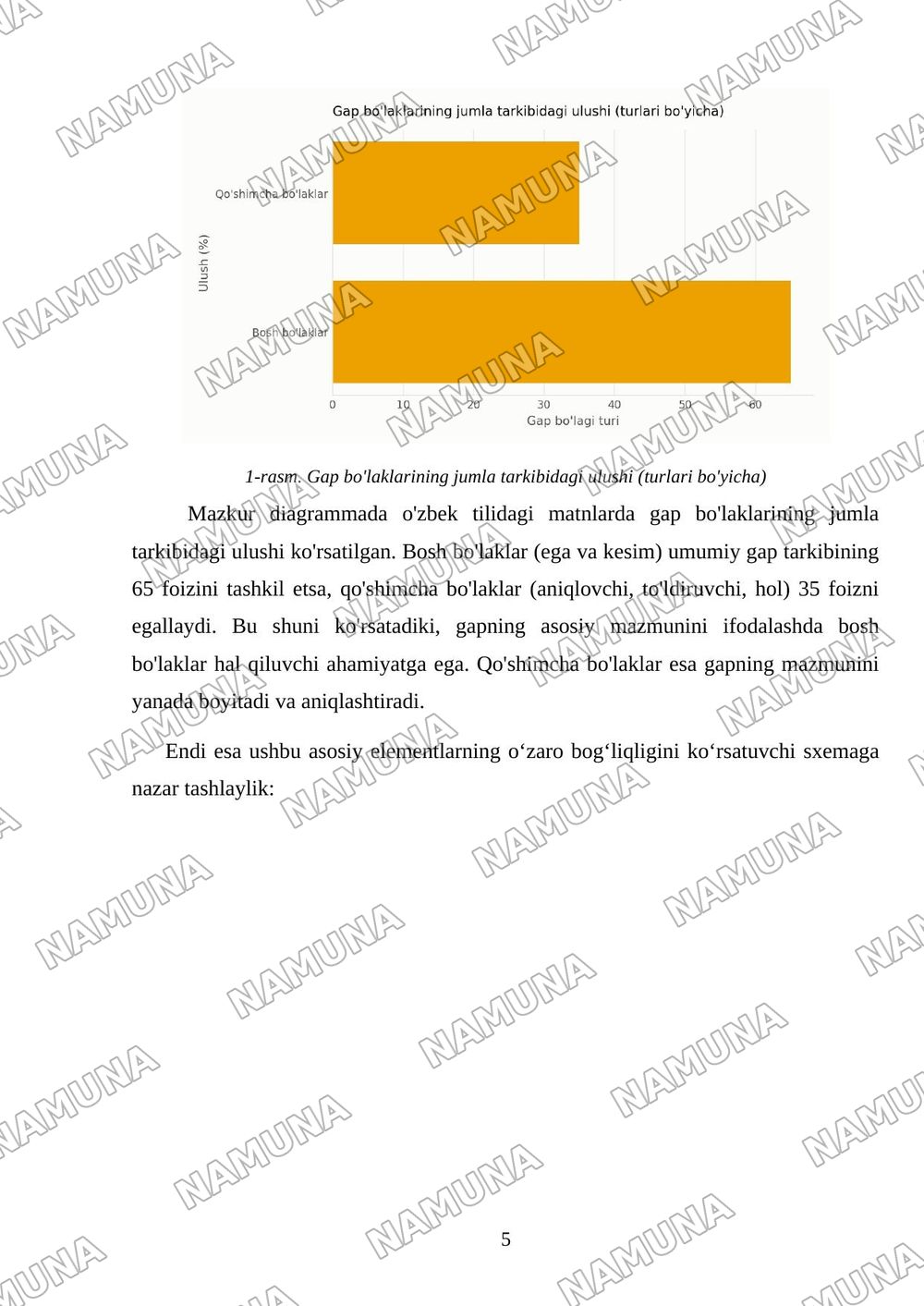 sintaktik tahlil: jumla tarkibi va gap bolaklarining vazifalari — mustaqil ish, 5-varaq