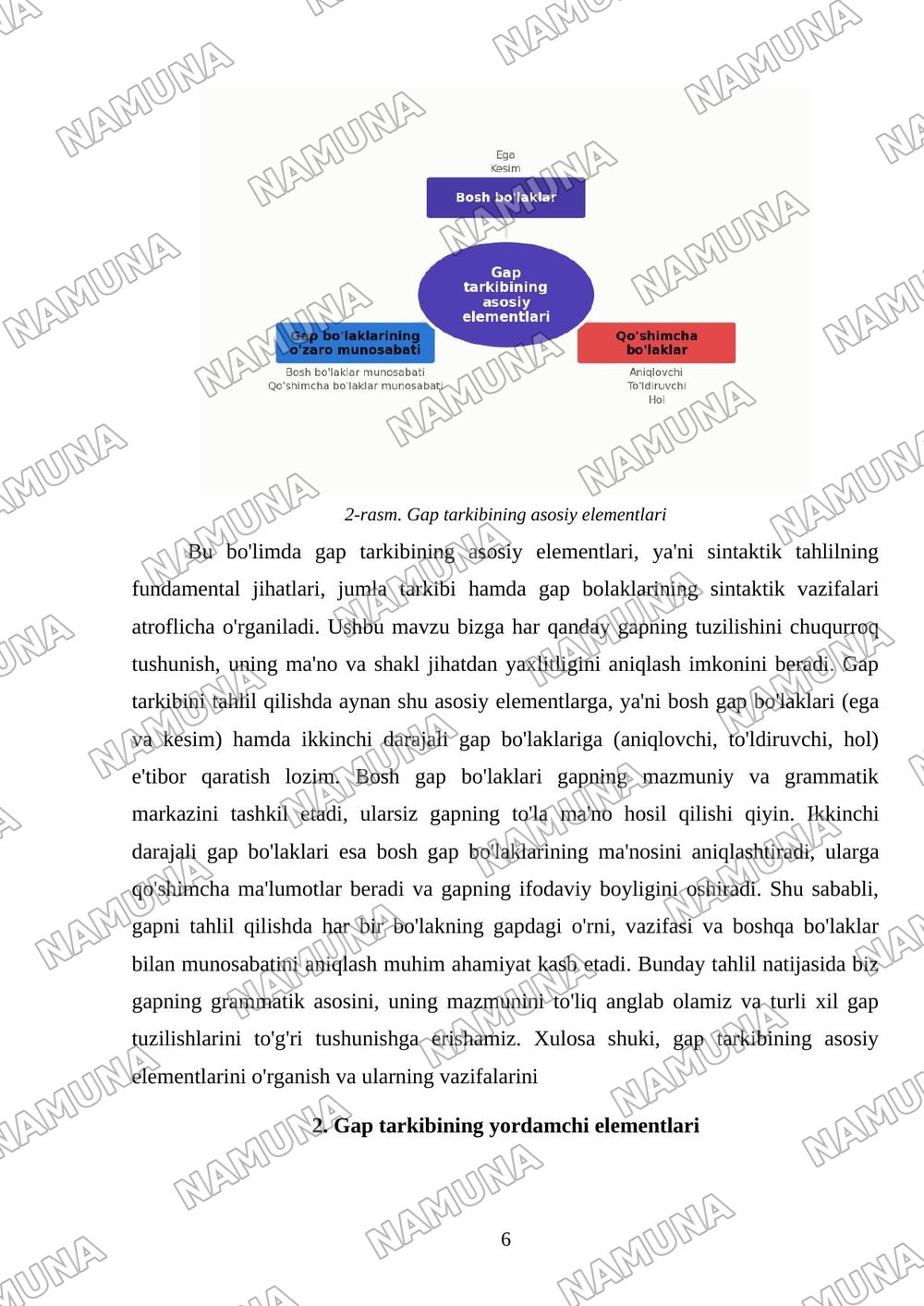 sintaktik tahlil: jumla tarkibi va gap bolaklarining vazifalari — mustaqil ish, 6-varaq