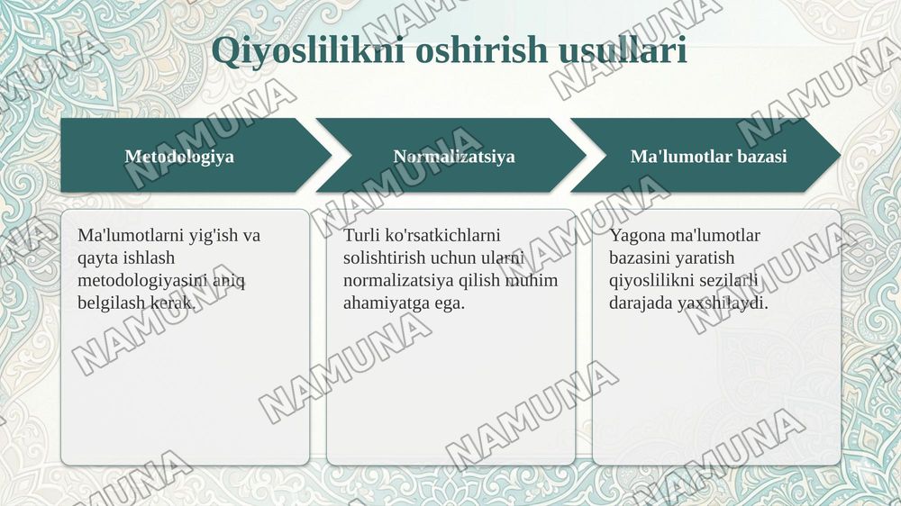 Ekonometrik modellarning axborot ta'minoti: ma'lumotlarga qo'yiladigan talablar (to'liqlik, qiyoslilik, ishonchlilik) — taqdimot, 7-slayd