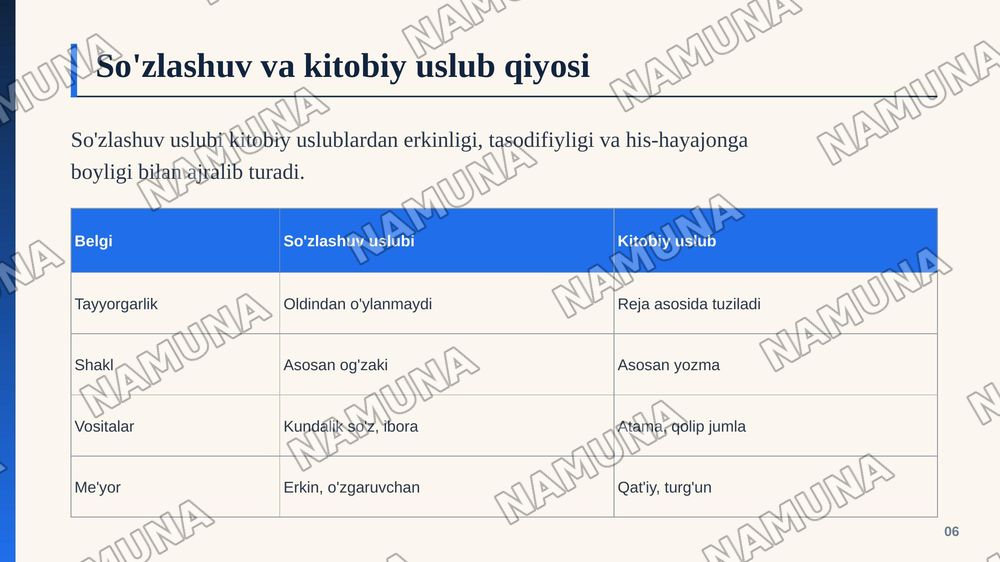 So'zlashuv uslubi va uning xususiyatlari — zamonaviy taqdimot, 7-slayd