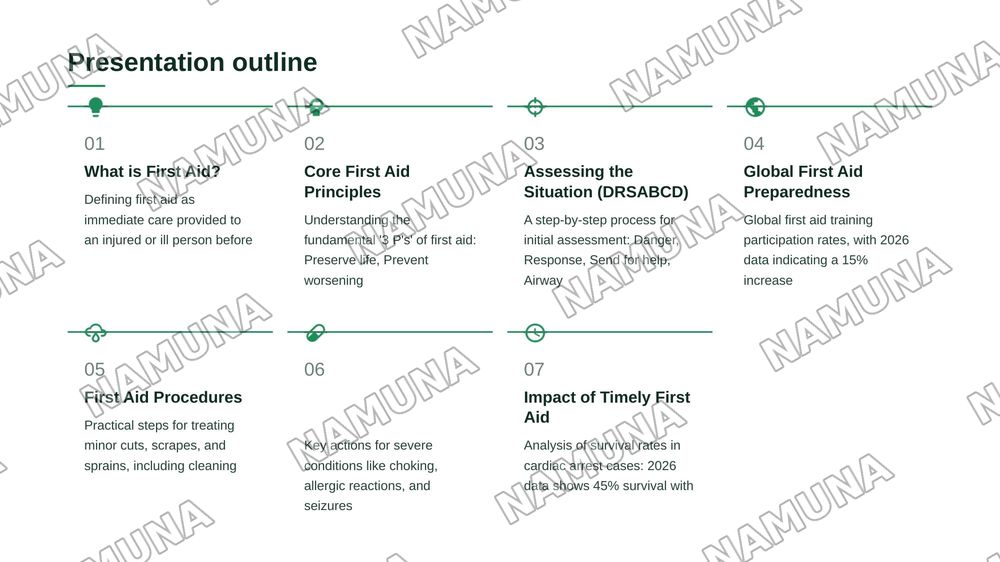 Research and present common first aid procedures — zamonaviy taqdimot, 2-slayd