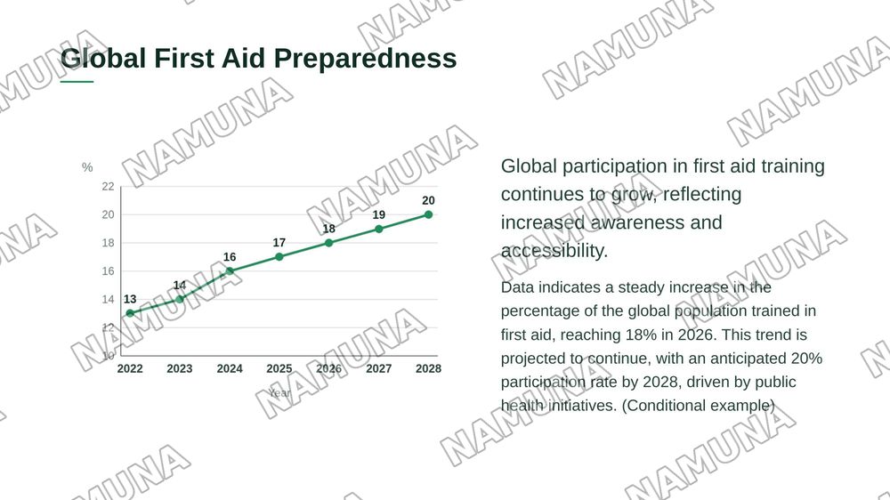 Research and present common first aid procedures — zamonaviy taqdimot, 6-slayd
