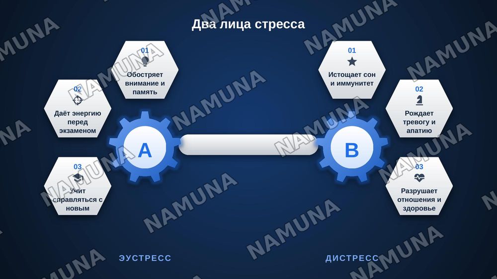 Стресс — zamonaviy taqdimot, 8-slayd