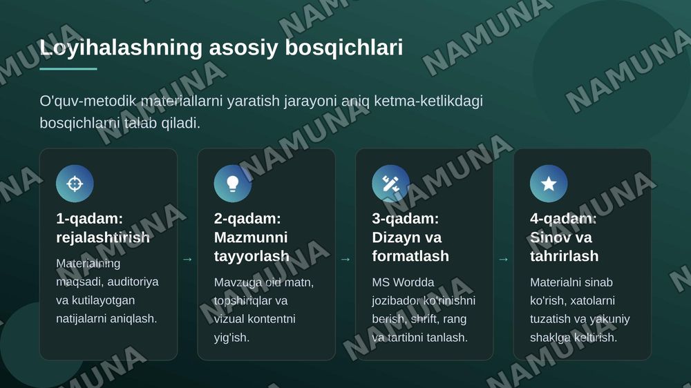 Boshlang'ich sinf darsliklari uchun MS word dasturida o'quv-metodik tarqatma materialllari va ishchi varaqalarni loyihalash — zamonaviy taqdimot, 6-slayd