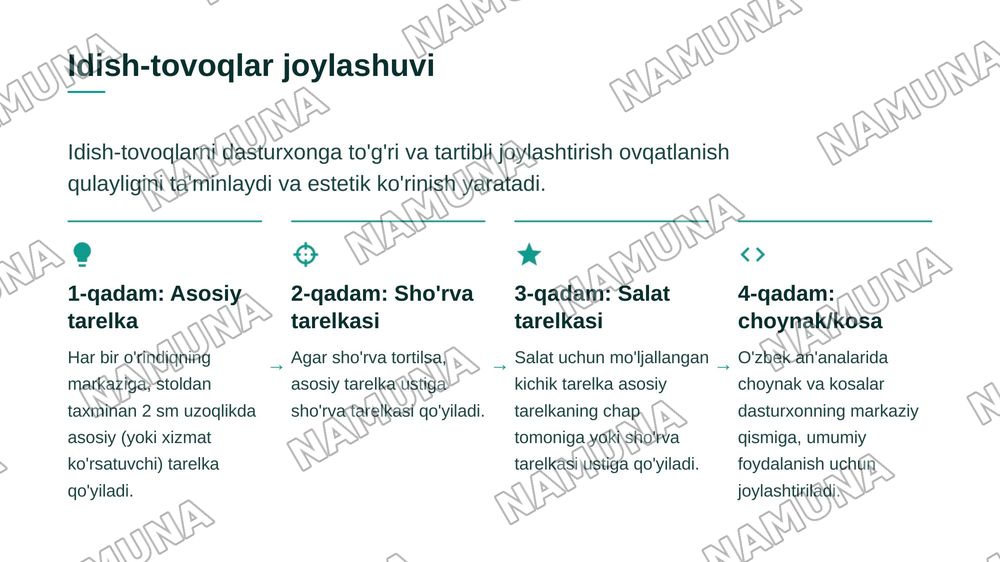 Amaliy mashgʻulot tushlik uchun dasturxon tuzash — zamonaviy taqdimot, 6-slayd