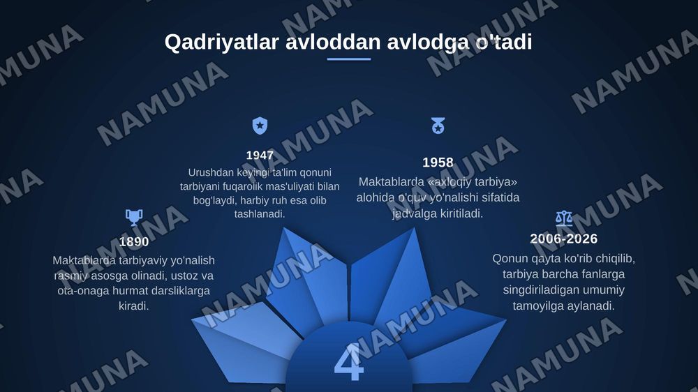 Ma'naviy marifiy ishlar samaradorligini oshirish uchun yaponiya tajribasi — zamonaviy taqdimot, 5-slayd