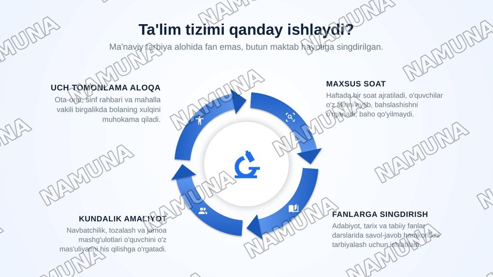 Ma'naviy marifiy ishlar samaradorligini oshirish uchun yaponiya tajribasi — zamonaviy taqdimot, 6-slayd