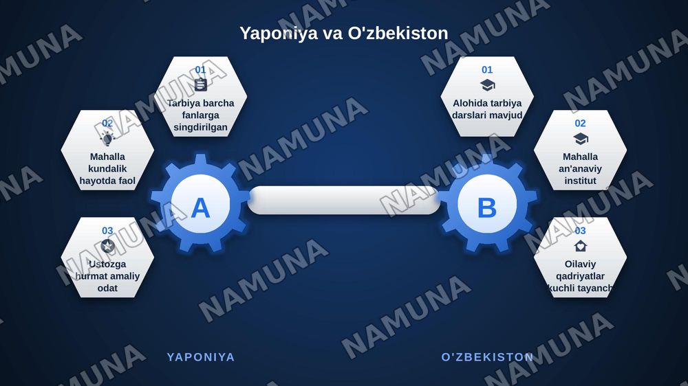 Ma'naviy marifiy ishlar samaradorligini oshirish uchun yaponiya tajribasi — zamonaviy taqdimot, 7-slayd
