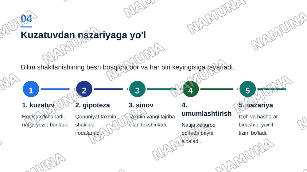 Empirik ma'lumotlar qanday sharoitda nazariy bilimga aylanishi mumkin? — zamonaviy taqdimot, 5-slayd