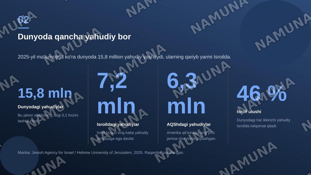 Yahudiylik dini — zamonaviy taqdimot, 3-slayd