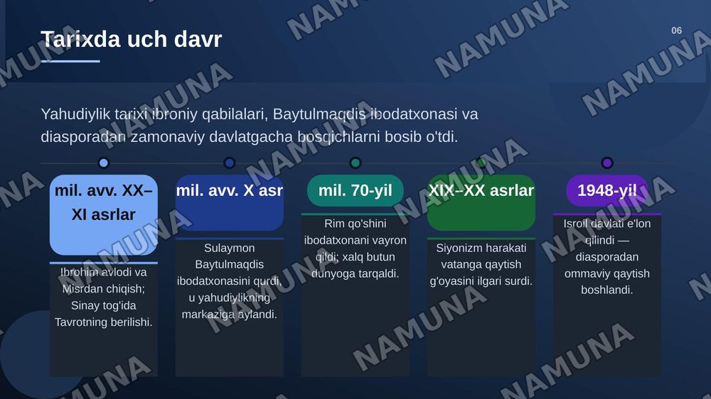 Yahudiylik dini — zamonaviy taqdimot, 7-slayd