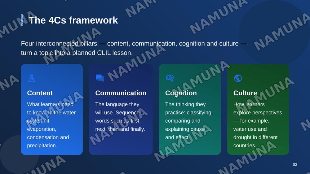 Lesson planning using Content and language integrated learning (CLIL) methodology — zamonaviy taqdimot, 4-slayd
