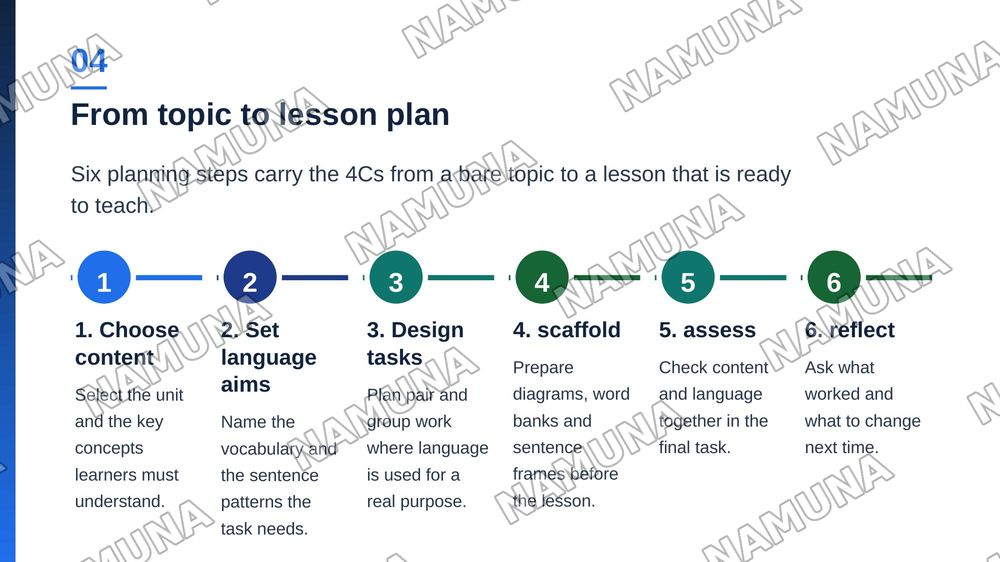 Lesson planning using Content and language integrated learning (CLIL) methodology — zamonaviy taqdimot, 5-slayd
