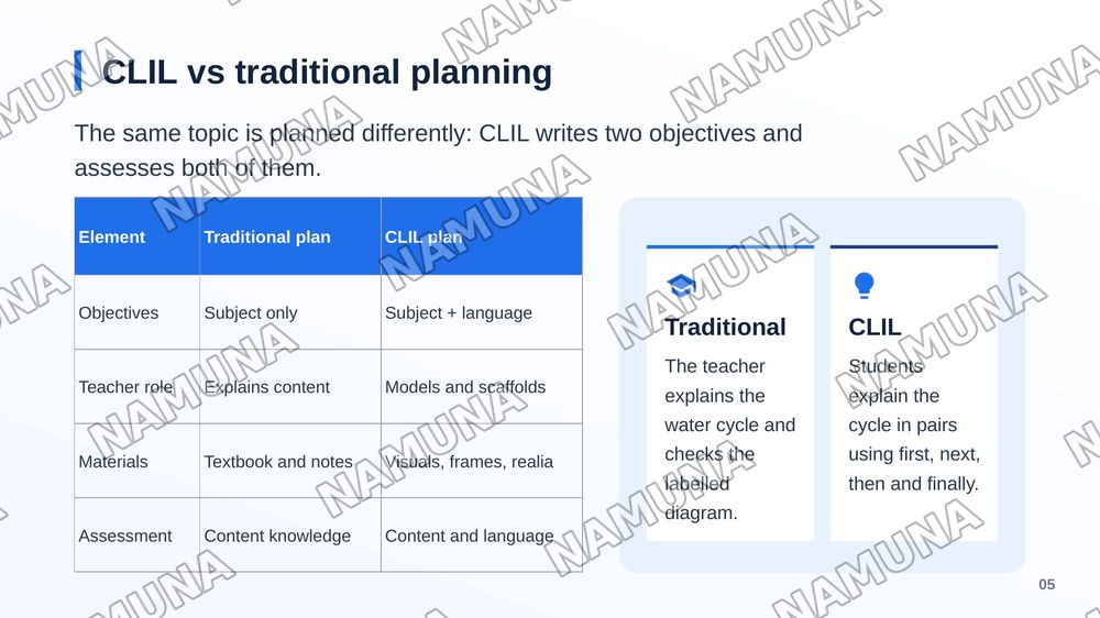 Lesson planning using Content and language integrated learning (CLIL) methodology — zamonaviy taqdimot, 6-slayd