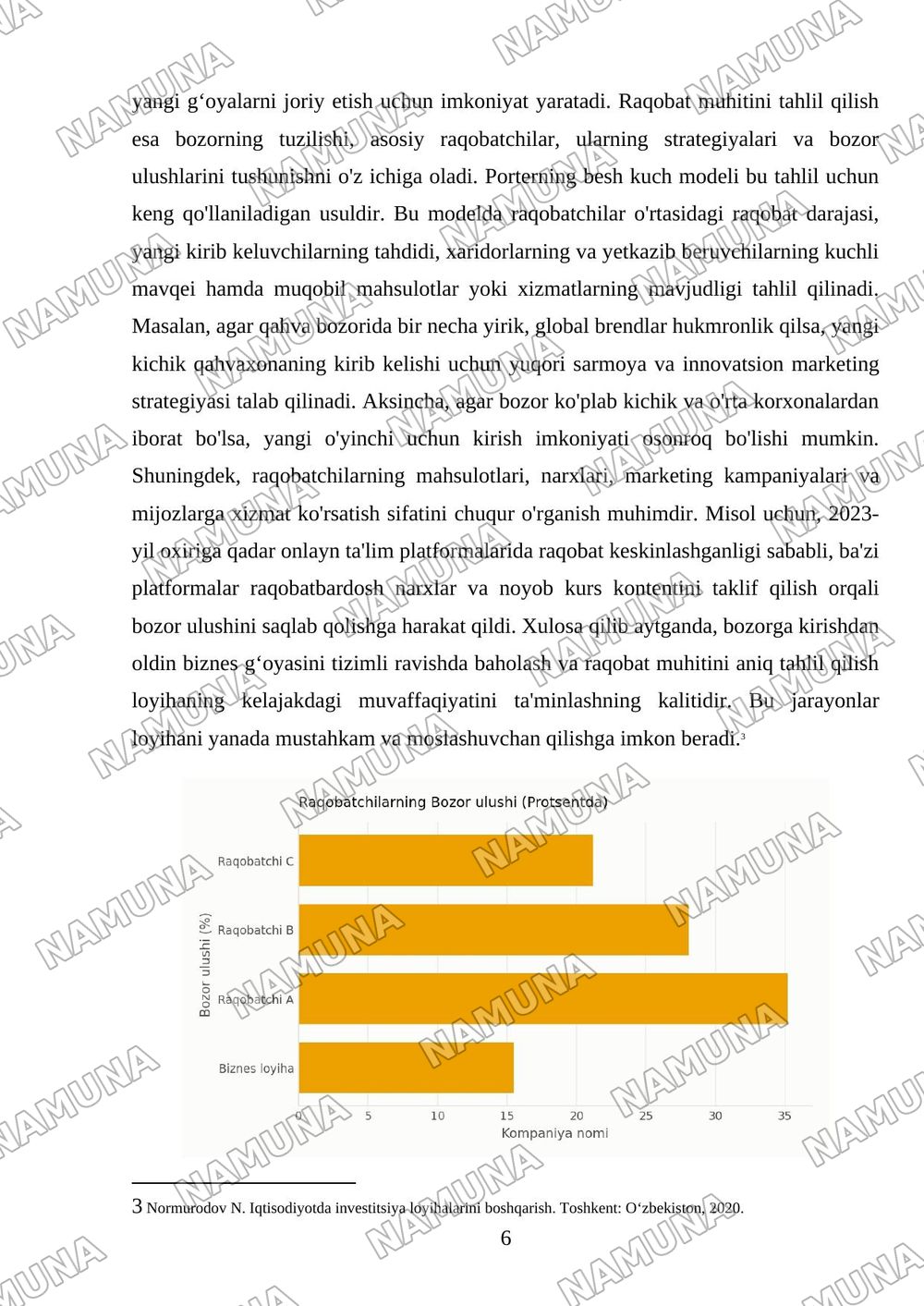 Biznes loyihani taqdim etish va rivojlanish strategiyasini ishlab chiqish — mustaqil ish, 6-varaq