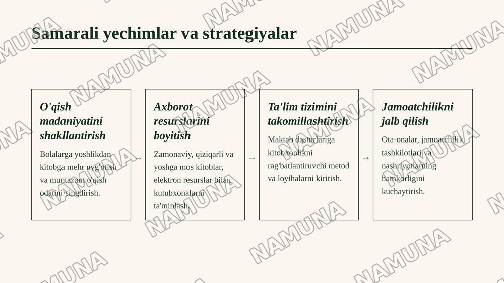 Bolalar kitobxonligi muommo va yechimlari — zamonaviy taqdimot, 4-slayd