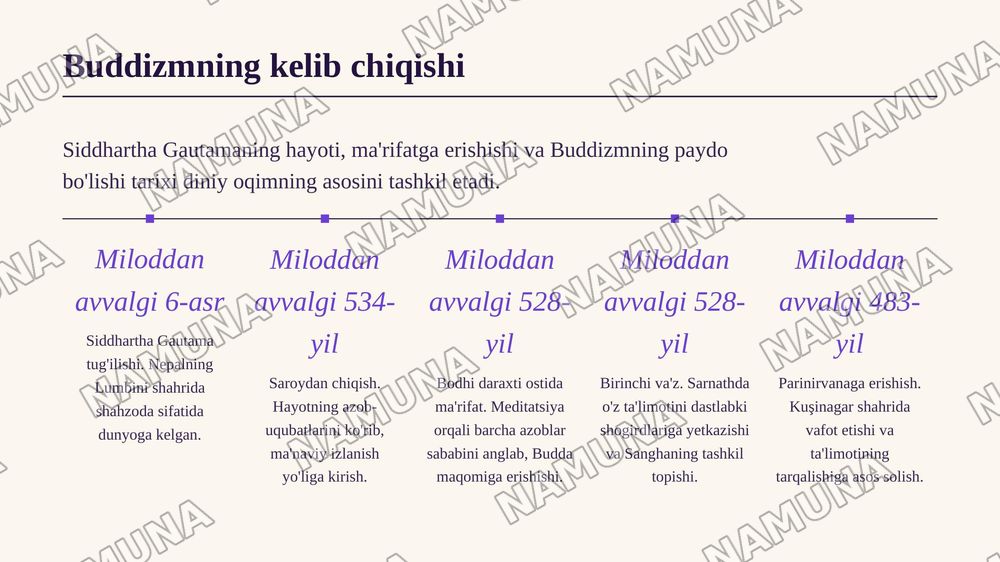 Buddizm — zamonaviy taqdimot, 3-slayd