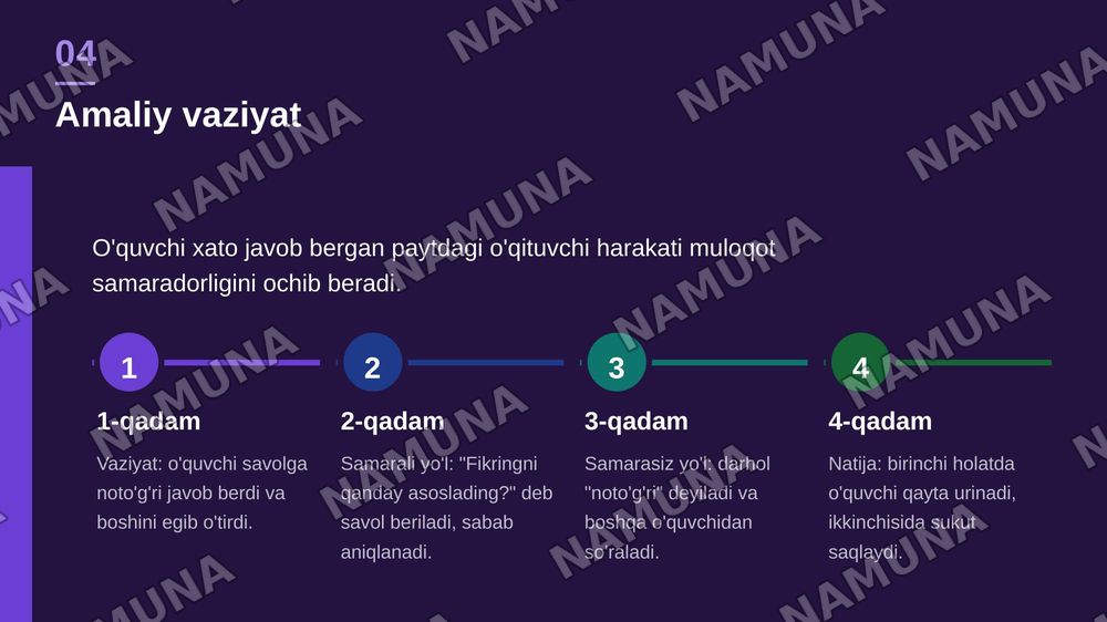 Pedagogik muloqotning samarali va samarasiz shakllarini amaliy vaziyatlar asosida qiyosiy tahlil qilish. — zamonaviy taqdimot, 5-slayd
