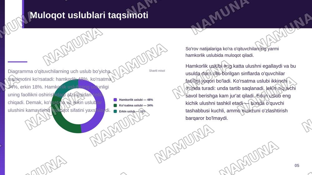 Pedagogik muloqotning samarali va samarasiz shakllarini amaliy vaziyatlar asosida qiyosiy tahlil qilish. — zamonaviy taqdimot, 6-slayd