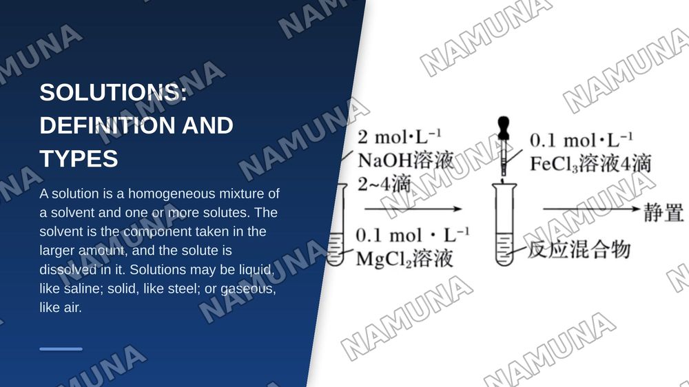 SOLVING PROBLEMS ON SOLUTIONS, ELECTROLYTIC DISSOCIATION AND SALT HYDROLYSIS — zamonaviy taqdimot, 3-slayd