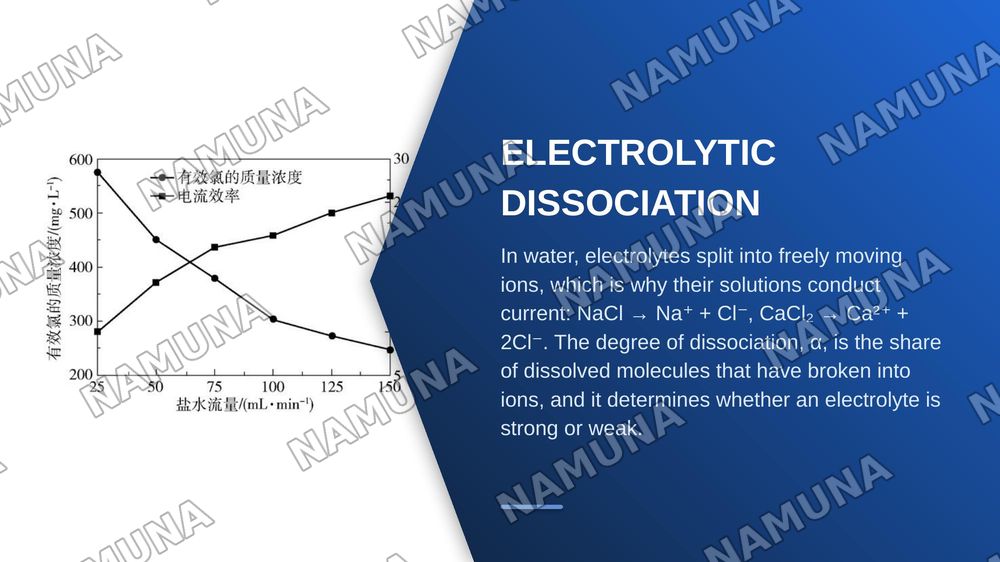 SOLVING PROBLEMS ON SOLUTIONS, ELECTROLYTIC DISSOCIATION AND SALT HYDROLYSIS — zamonaviy taqdimot, 6-slayd