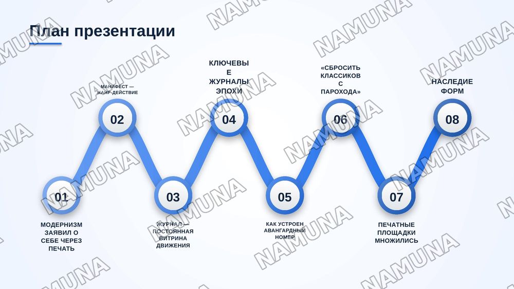 Авангардный манифест и литературный журнал как формы художественной саморепрезентации модернизма — zamonaviy taqdimot, 2-slayd