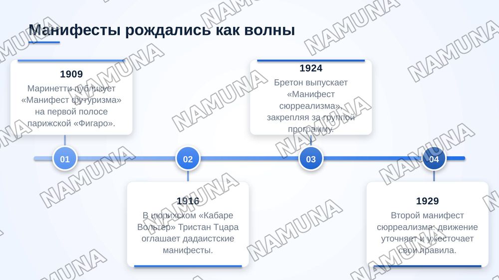 Авангардный манифест и литературный журнал как формы художественной саморепрезентации модернизма — zamonaviy taqdimot, 6-slayd