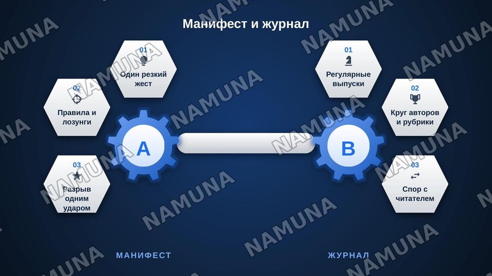 Авангардный манифест и литературный журнал как формы художественной саморепрезентации модернизма — zamonaviy taqdimot, 8-slayd