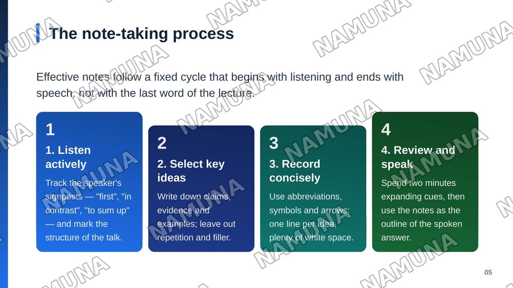 Note-taking strategies from oral input for subsequent speaking tasks — zamonaviy taqdimot, 6-slayd