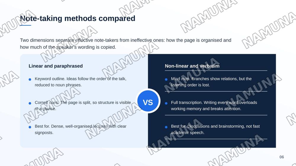 Note-taking strategies from oral input for subsequent speaking tasks — zamonaviy taqdimot, 7-slayd