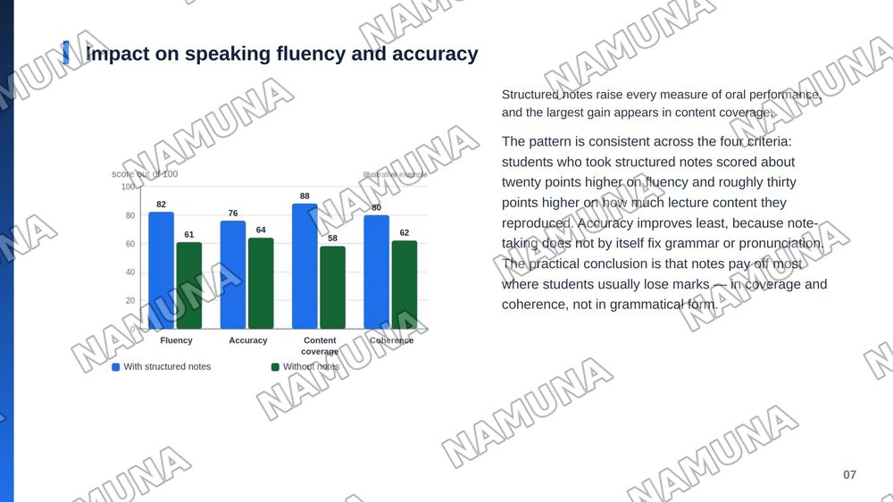 Note-taking strategies from oral input for subsequent speaking tasks — zamonaviy taqdimot, 8-slayd