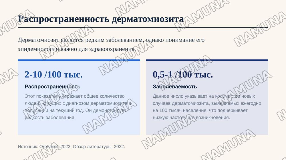 Дерматомизит — zamonaviy taqdimot, 4-slayd