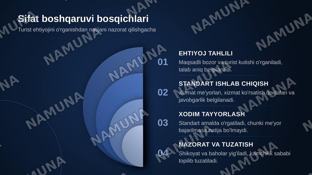 Turistik mahsulot sifatini boshqarishda marketingning roli. — zamonaviy taqdimot, 5-slayd