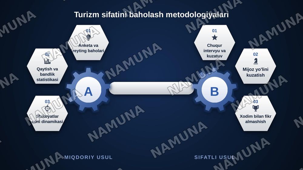 Turistik mahsulot sifatini boshqarishda marketingning roli. — zamonaviy taqdimot, 6-slayd