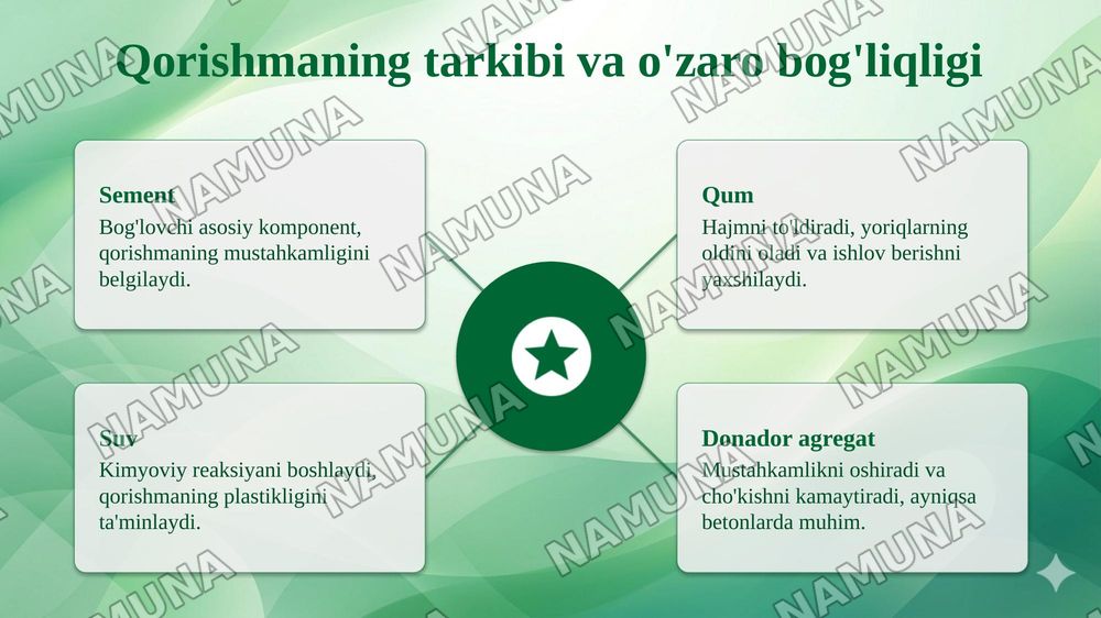 Qurilish qorishmalarining asosiy xossalari. — taqdimot, 4-slayd