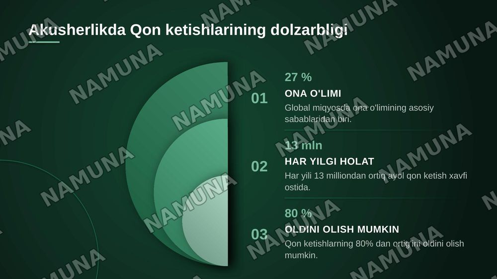 11-Mavzu. Normal joylashgan yo'ldoshning muddatidan oldin ko'chishi. Yo'ldoshning oldinda joylashishi.
Etiopatogenezi, tasnifi, klinikasi, tashxislash, davolash tamoyillari Tug'ruqda vaginal gon ketishlar: bachadon yorilishi. Tasnifi,etiologiya si va patogeneziklinikasi, tashxislash, davolash tamoyi — zamonaviy taqdimot, 3-slayd