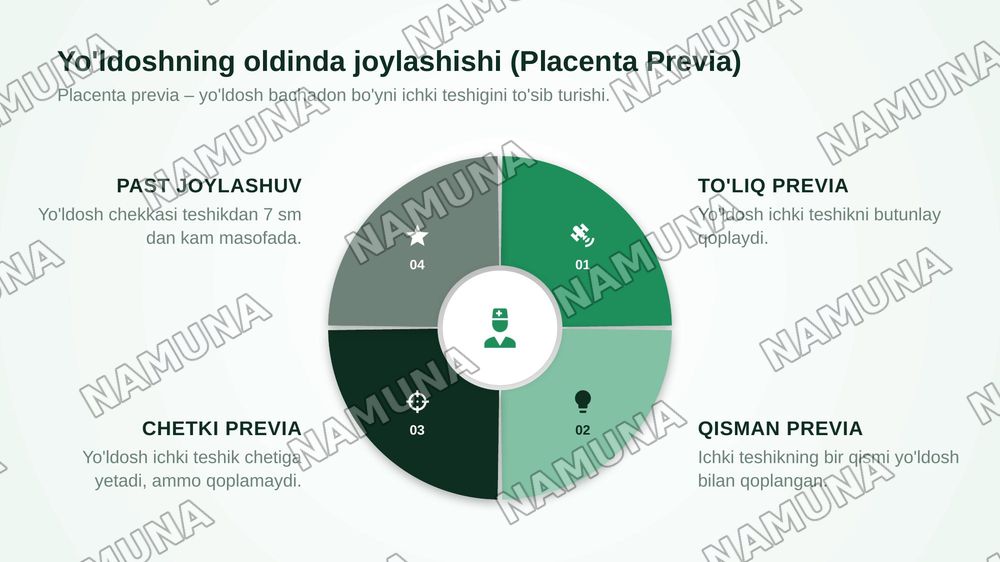 11-Mavzu. Normal joylashgan yo'ldoshning muddatidan oldin ko'chishi. Yo'ldoshning oldinda joylashishi.
Etiopatogenezi, tasnifi, klinikasi, tashxislash, davolash tamoyillari Tug'ruqda vaginal gon ketishlar: bachadon yorilishi. Tasnifi,etiologiya si va patogeneziklinikasi, tashxislash, davolash tamoyi — zamonaviy taqdimot, 6-slayd