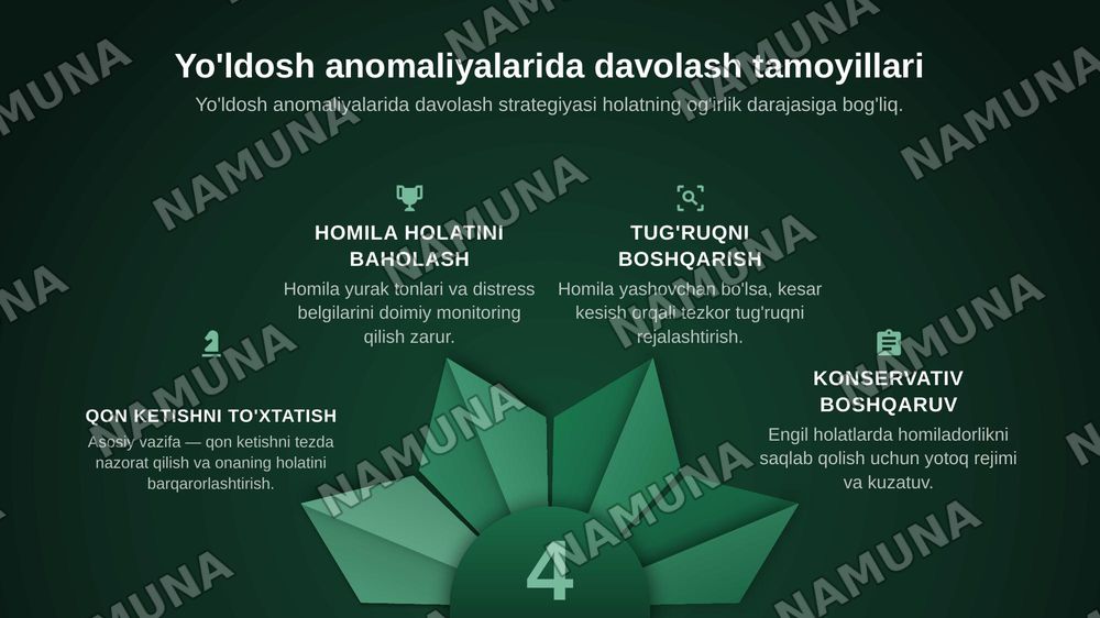 11-Mavzu. Normal joylashgan yo'ldoshning muddatidan oldin ko'chishi. Yo'ldoshning oldinda joylashishi.
Etiopatogenezi, tasnifi, klinikasi, tashxislash, davolash tamoyillari Tug'ruqda vaginal gon ketishlar: bachadon yorilishi. Tasnifi,etiologiya si va patogeneziklinikasi, tashxislash, davolash tamoyi — zamonaviy taqdimot, 8-slayd