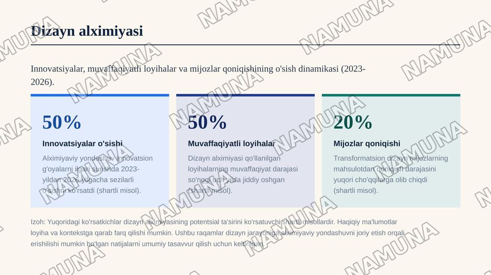 Dizayn metodologiyasida "alximiya" harakati — zamonaviy taqdimot, 8-slayd
