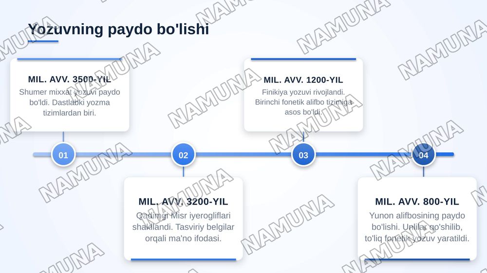 Tilshunoslik-yozuv, alfabit,alfografiya va uning prinsiplari — zamonaviy taqdimot, 4-slayd
