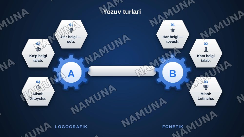 Tilshunoslik-yozuv, alfabit,alfografiya va uning prinsiplari — zamonaviy taqdimot, 5-slayd