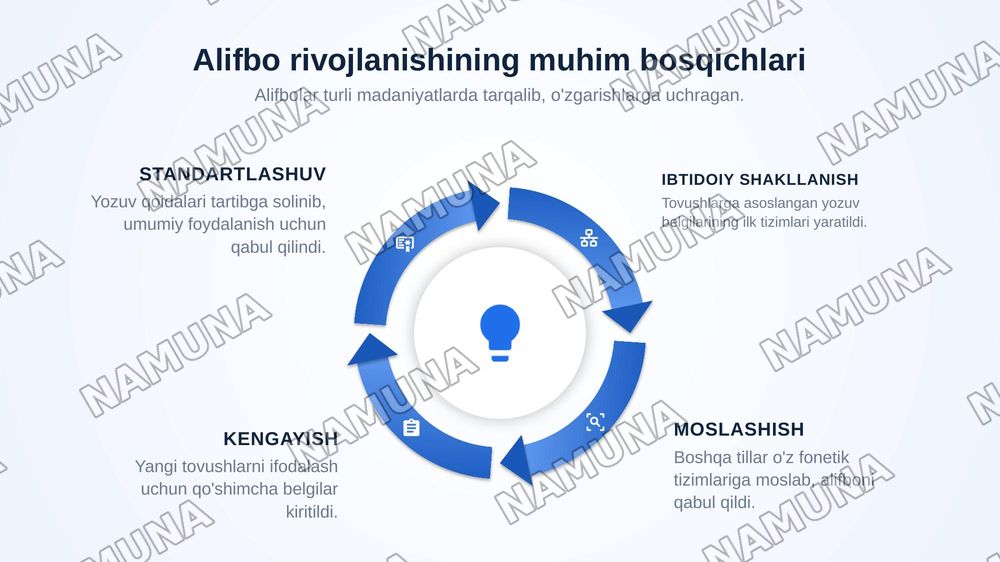 Tilshunoslik-yozuv, alfabit,alfografiya va uning prinsiplari — zamonaviy taqdimot, 8-slayd