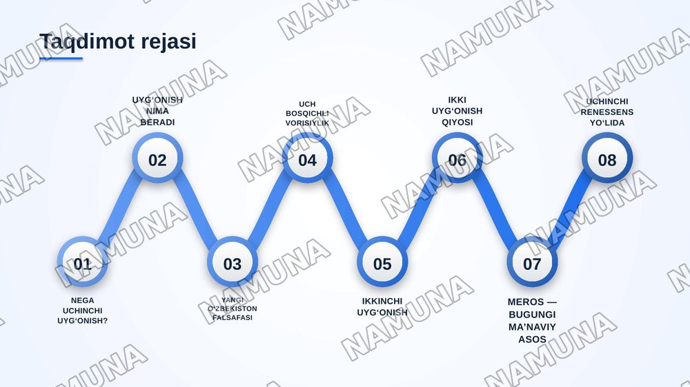 Mavzu: Yangi O‘zbekiston — Uchinchi Renessans

Reja:

1\. Konsepsiyaning nazariy-tarixiy asoslari.

a) «Yangi O‘zbekiston» va «Uchinchi Renessans» tushunchalari: mohiyati, falsafasi va milliy g‘oyasi.

b) Tarixiy vorisiylik.

c) Birinchi Sharq Uyg‘onish davri (IX–XII asrlar): Al-Xorazmiy, Al-Farg‘on — zamonaviy taqdimot, 2-slayd