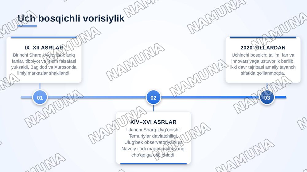 Mavzu: Yangi O‘zbekiston — Uchinchi Renessans

Reja:

1\. Konsepsiyaning nazariy-tarixiy asoslari.

a) «Yangi O‘zbekiston» va «Uchinchi Renessans» tushunchalari: mohiyati, falsafasi va milliy g‘oyasi.

b) Tarixiy vorisiylik.

c) Birinchi Sharq Uyg‘onish davri (IX–XII asrlar): Al-Xorazmiy, Al-Farg‘on — zamonaviy taqdimot, 6-slayd