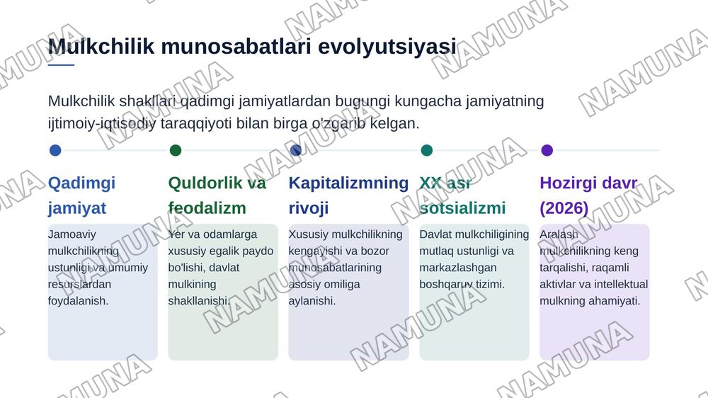 Ijtimoiy iqtisodiy tizimlar va mulkchilik munosabatlari — zamonaviy taqdimot, 5-slayd