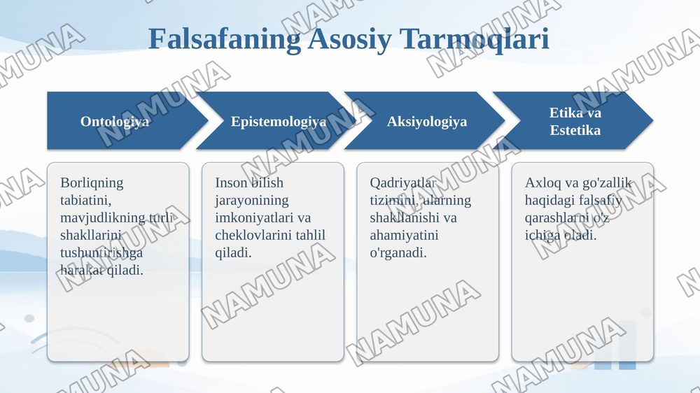 Falsafaning obyekti predmeti va tarkibi — taqdimot, 7-slayd