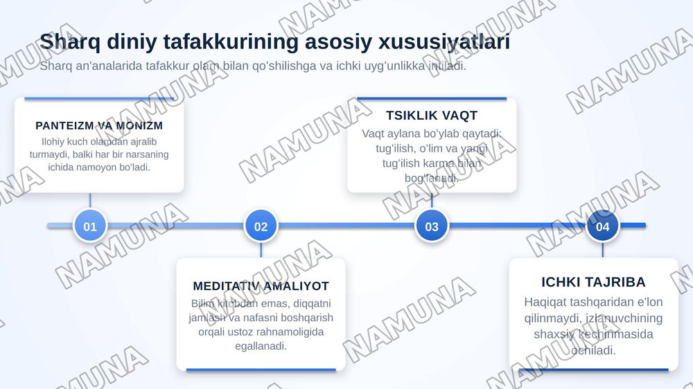 Sharq va gʻarb diniy tafakkurining taqqosiy tahlili — zamonaviy taqdimot, 5-slayd